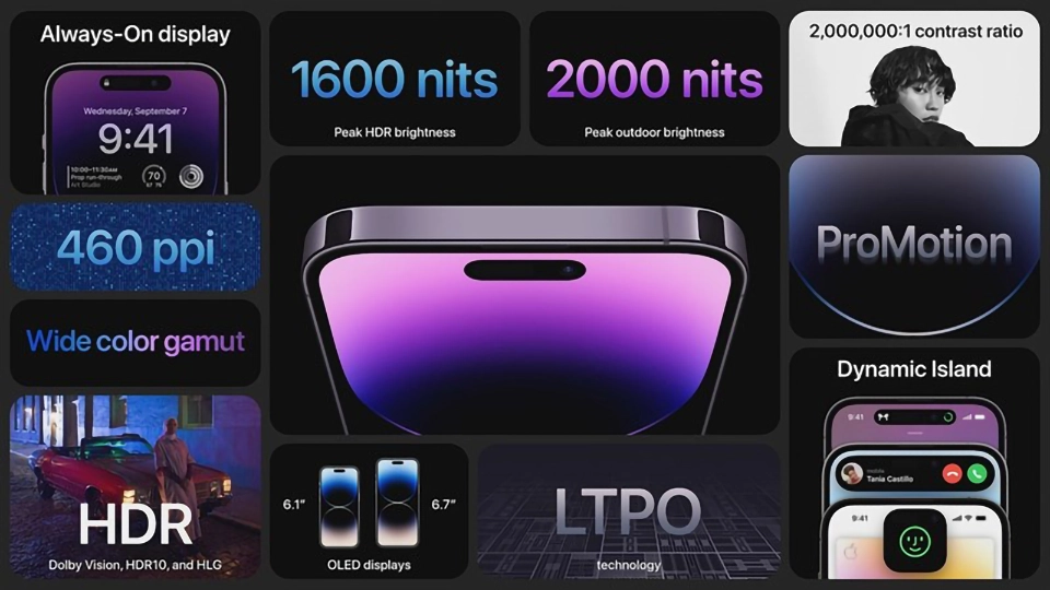 Màn hình Super Retina XDR trên iPhone 14 Pro 