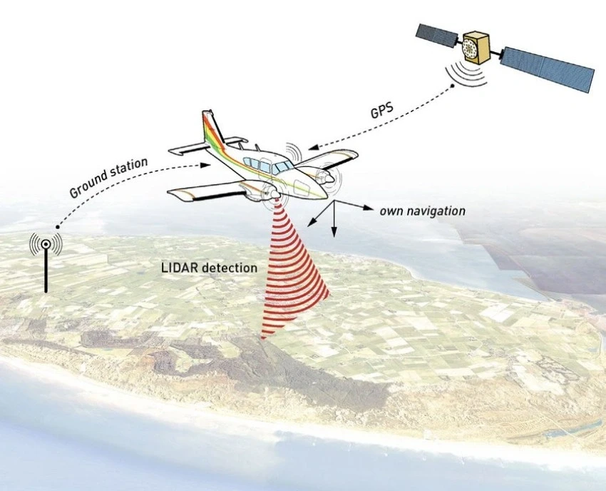 Cảm biến LiDAR là gì?