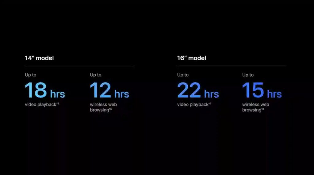 thời lượng pin macbook pro 16 inch