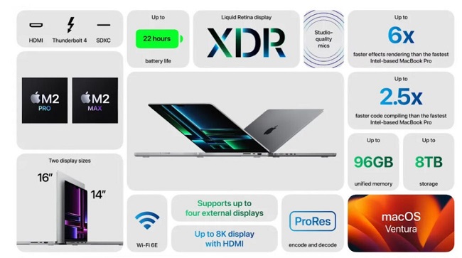 Macbook Pro 2023 cải tiến hệ thống âm thanh mang đến trải nghiệm tối thượng cho người dùng Macbook Pro 2023 cải tiến hệ thống âm thanh mang đến trải nghiệm tối thượng cho người dùng