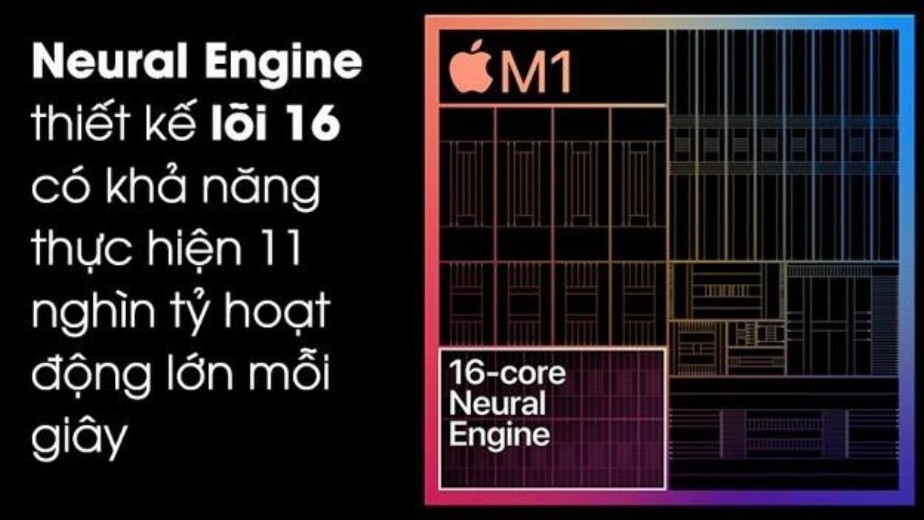 hệ thống chip đồ họa M1