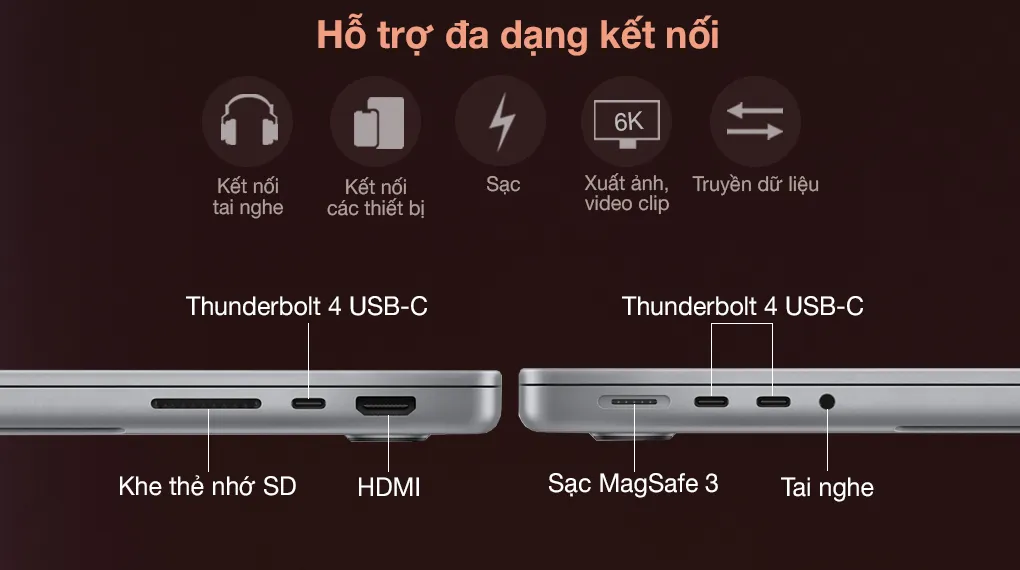 Cổng kết nối - Macbook Pro thắng cuộc