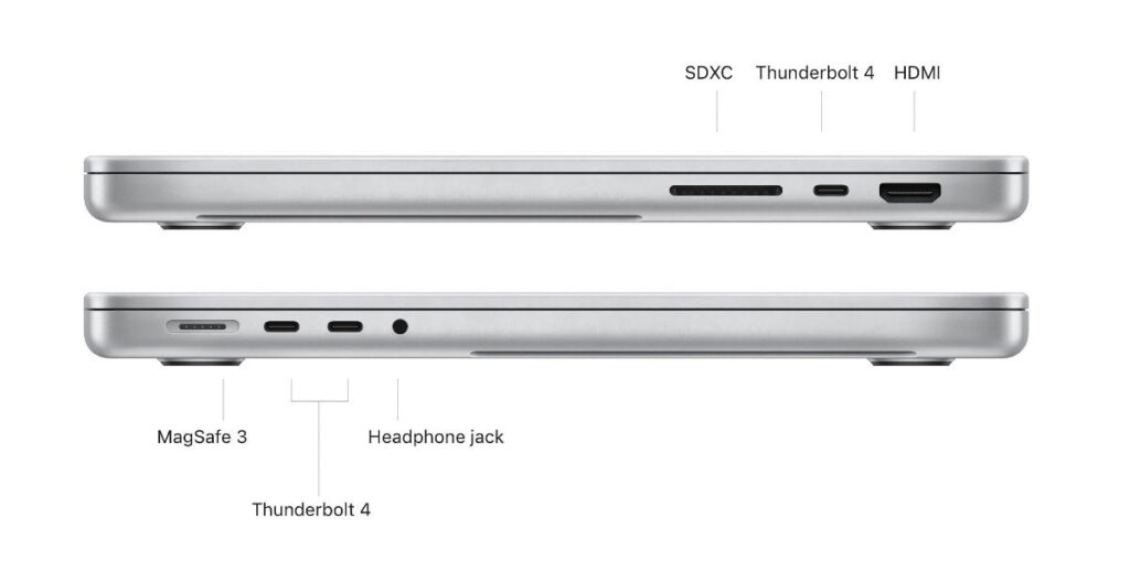 Cổng kết nối Macbook Pro 2021