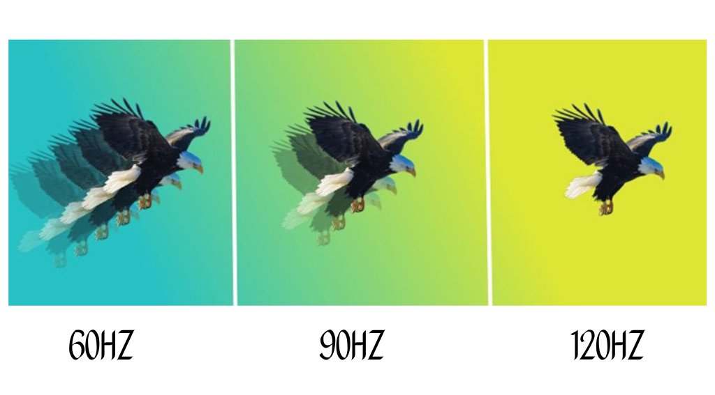 Tần số quét màn hình là gì