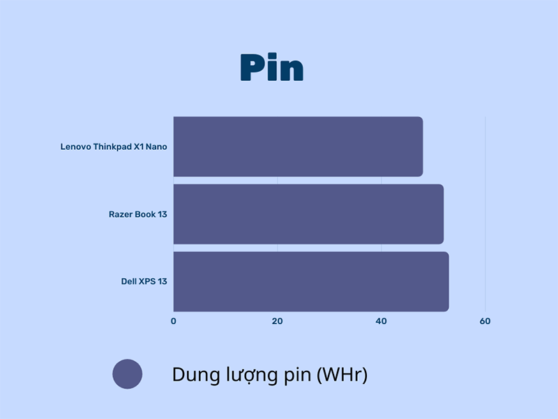 thời lượng pin thinkpad x1 nano