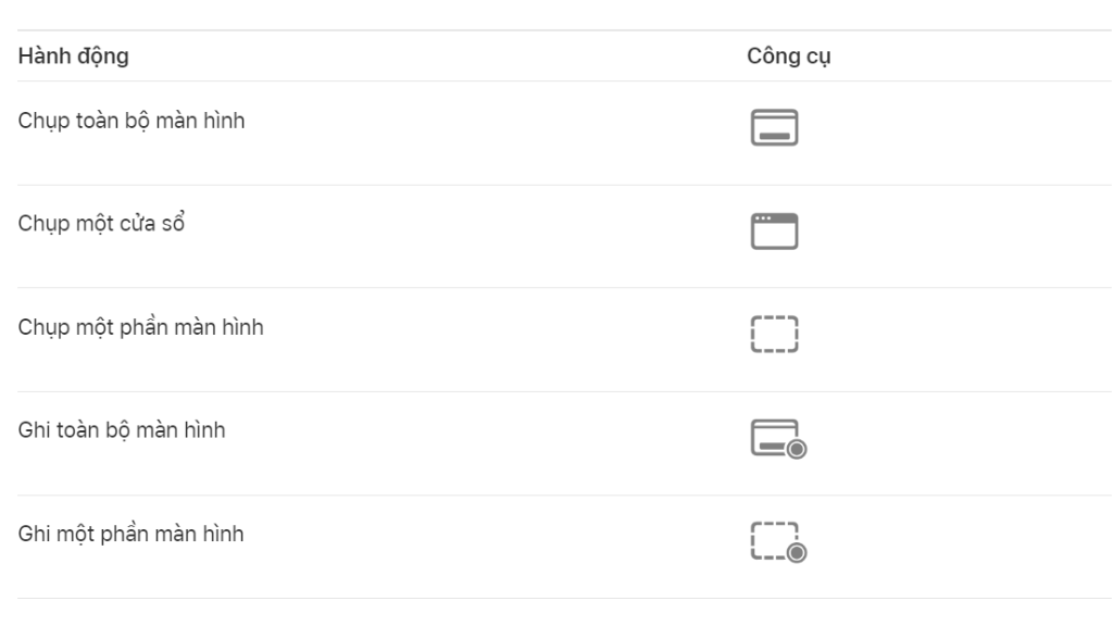 Cách chụp màn hình Macbook bằng thanh công cụ