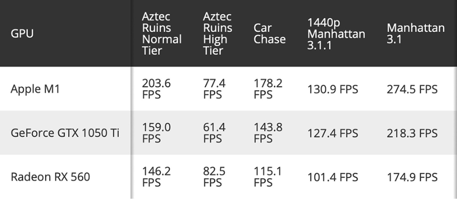 chip intel vs chip m1