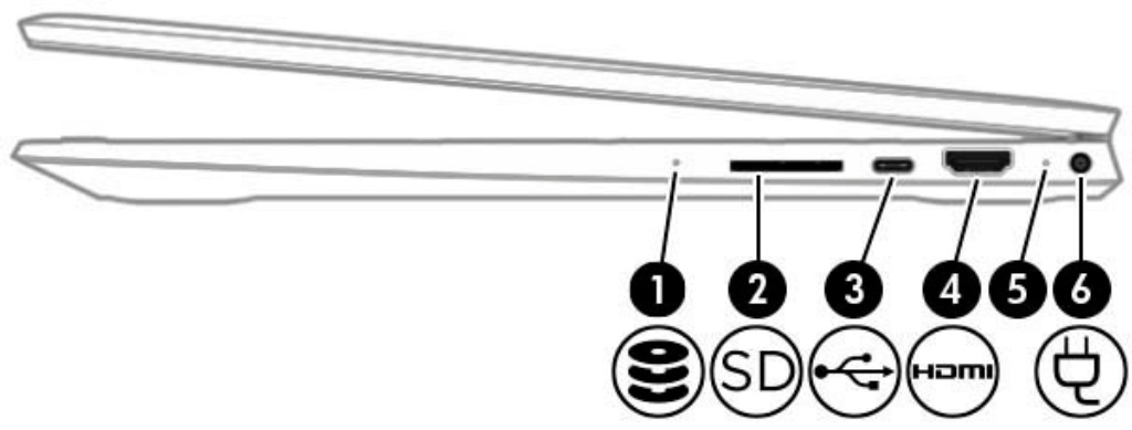 cổng kết nối hp pavilion