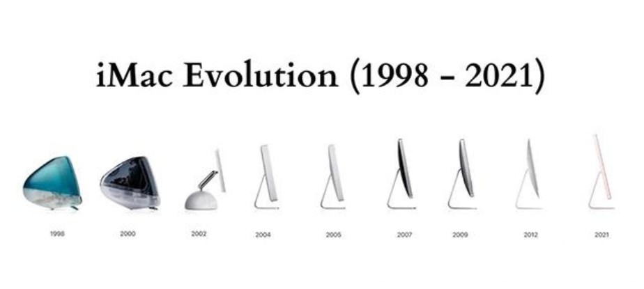 lịch sử phát triển imac