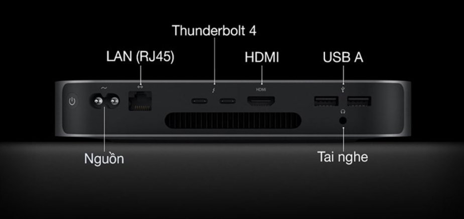 cổng kết nối mac mini m1