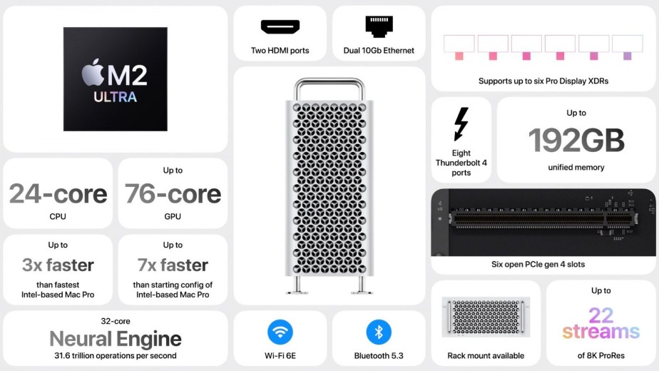 cấu hình mac pro m2 ultra