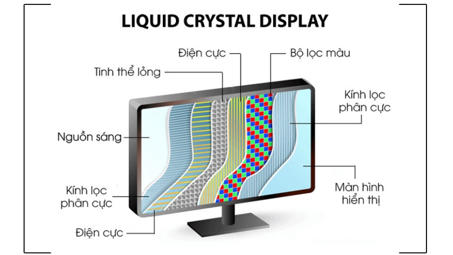 màn hình lcd là gì