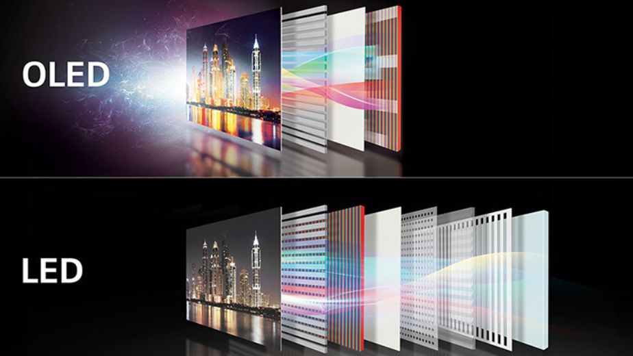 OLED hay Organic Light Emitting Diodes là một loại diode phát sáng liên tục man hinh oled la gi