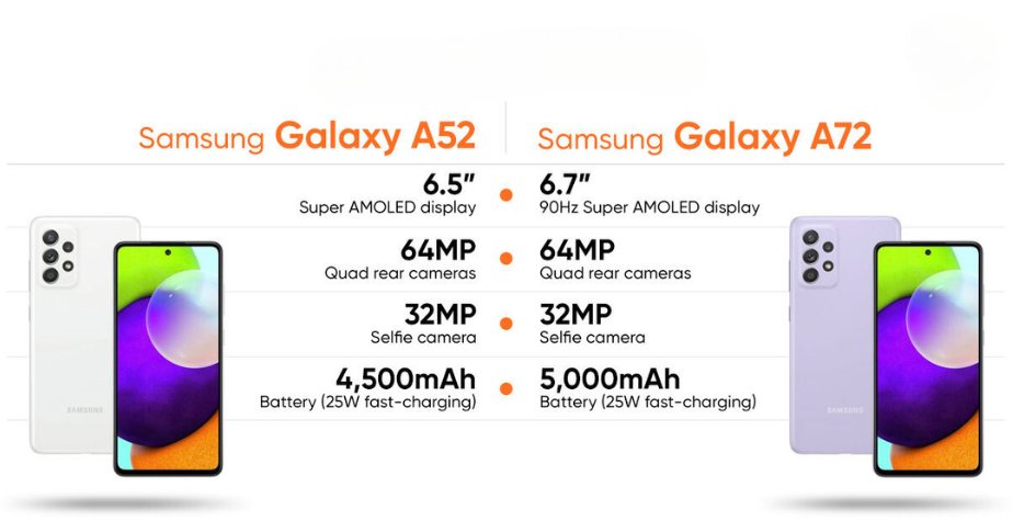 thời lượng pin samsung galaxy series a