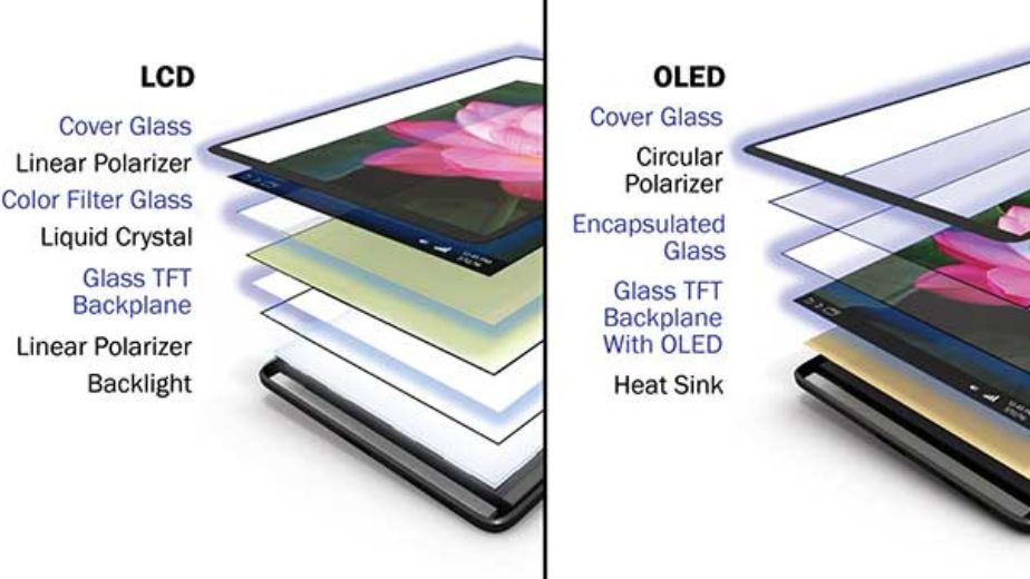 So sánh chi tiết giữa màn hình LCD và OLED so sanh man hinh LCD va OLED 2TMobile