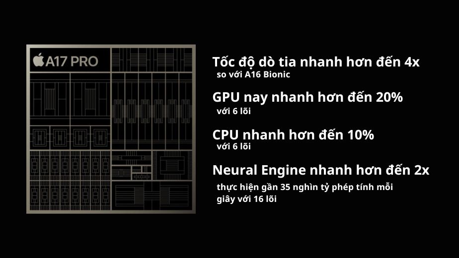 hiệu năng chip a17 pro