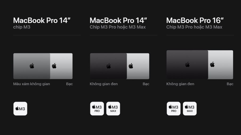 Macbook Pro M3 - tùy chọn phiên bản