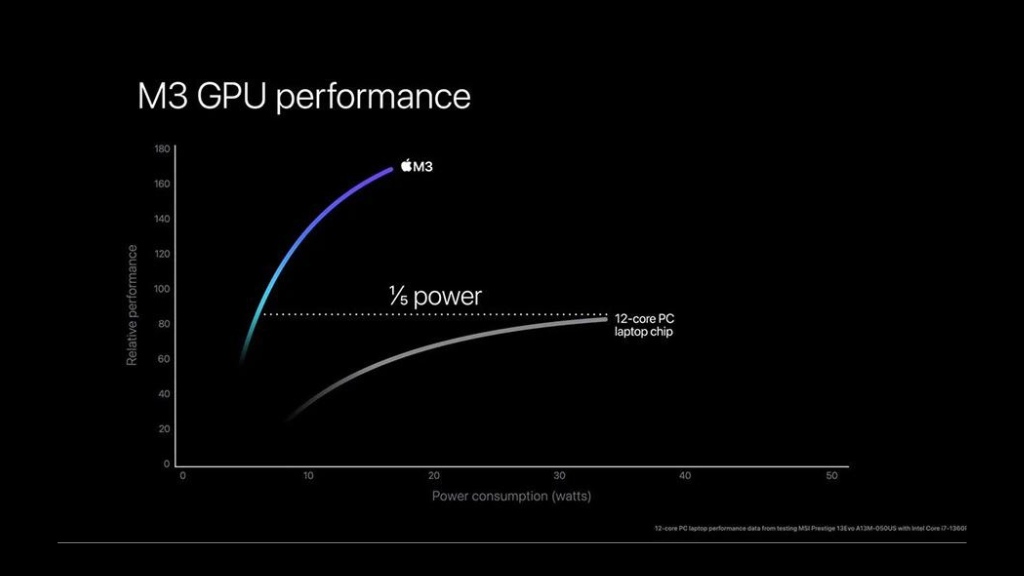 Hiệu suất chip Apple M3