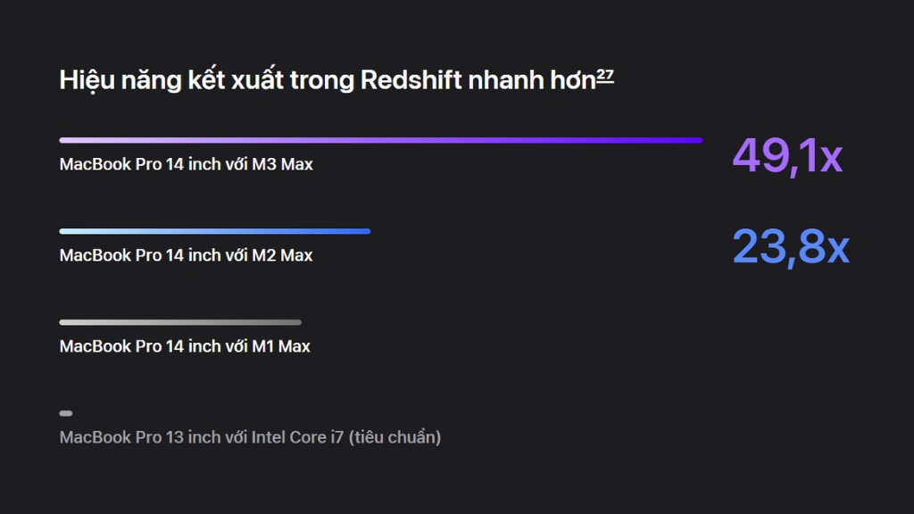 Macbook Pro M3: Hiệu năng kết xuất trong Redshift nhanh hơn