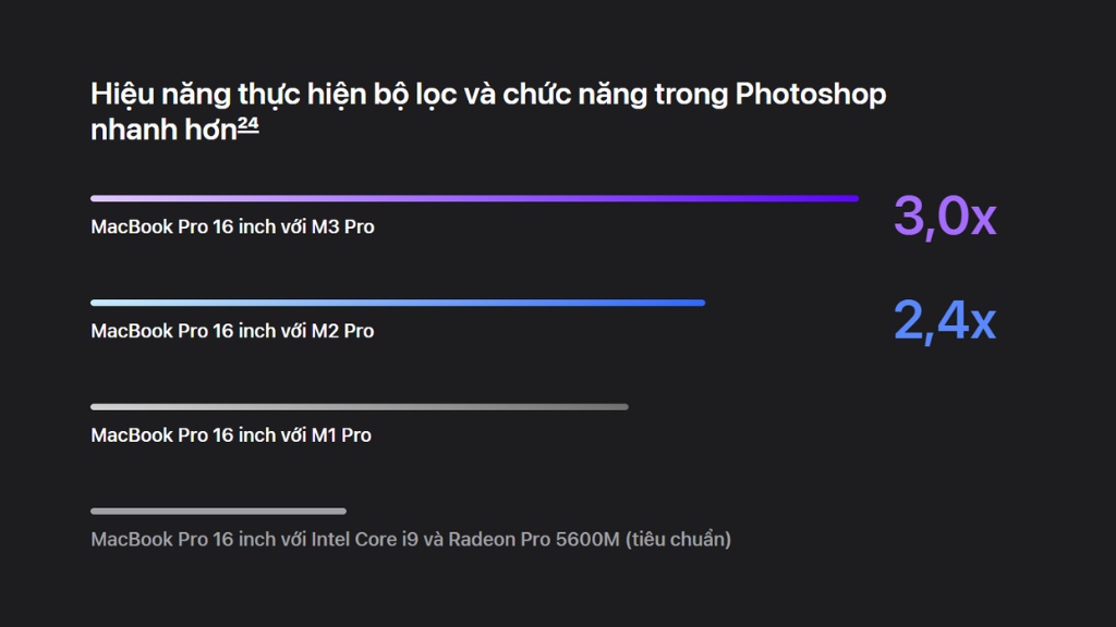Macbook Pro M3: thực hiện bộ lọc và chức năng trong Photoshop nhanh hơn