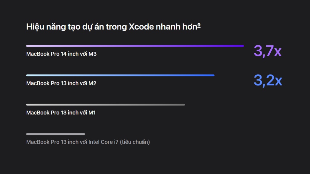 Macbook Pro M3: tạo dự án trong Xcode nhanh hơn