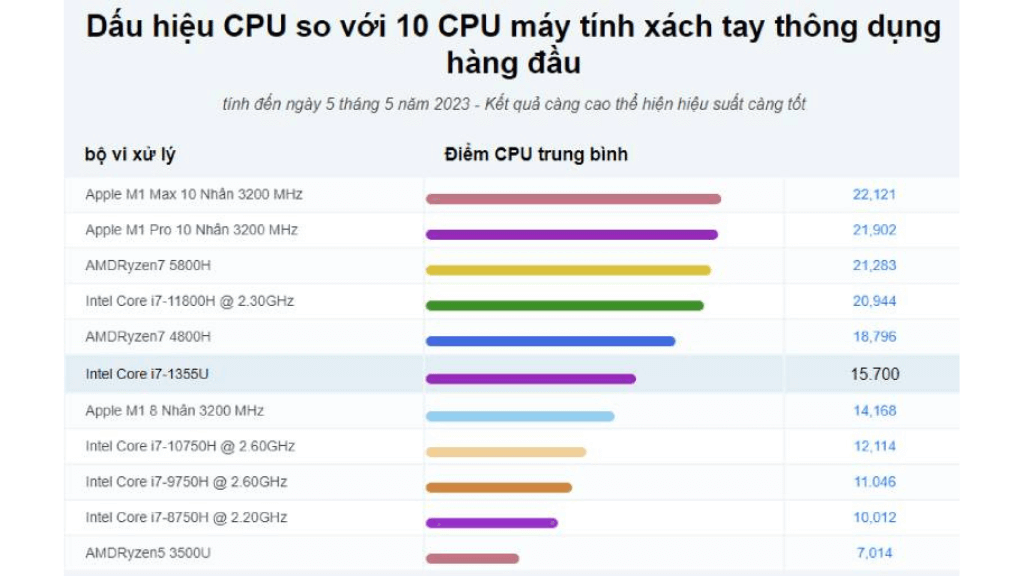 Chip intel core i7-1355u