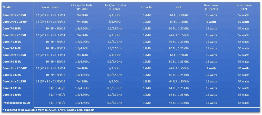 Chip Intel Core Ultra Spec1