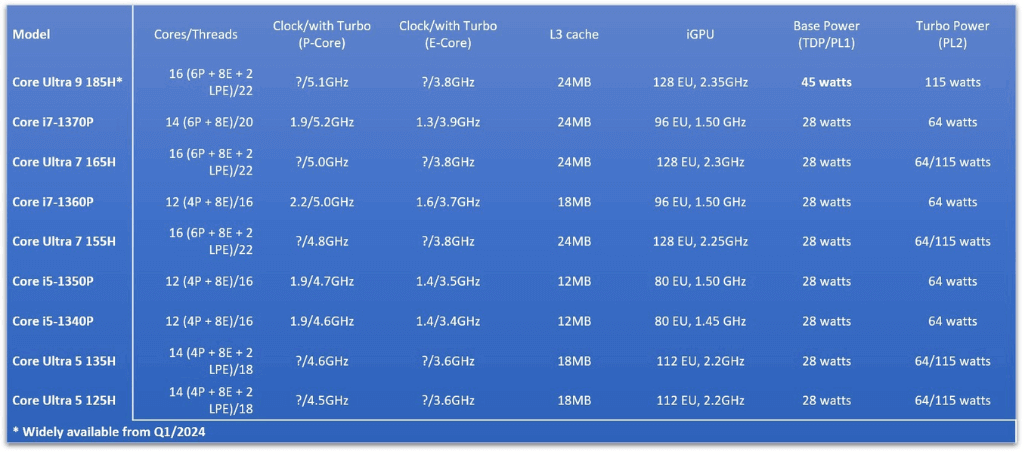 Chip Intel Core Ultra Spec2