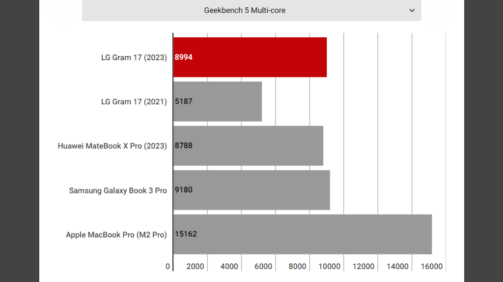 Geekbench 5 Multi-core