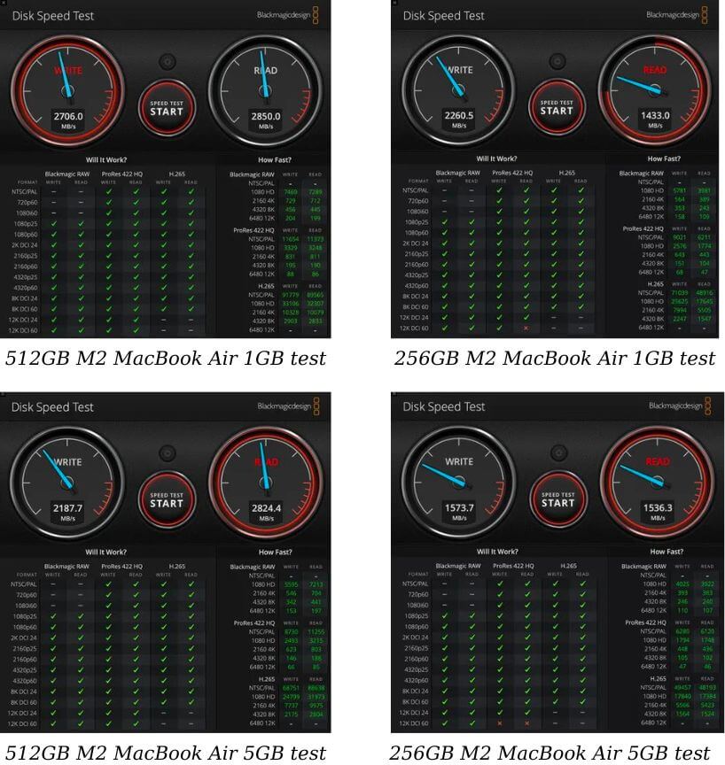 Disk Speed Test Macbook Air M2