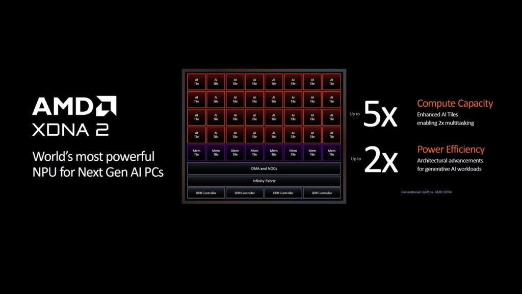 AMD Ryzen AI 300 NPU XDNA 2