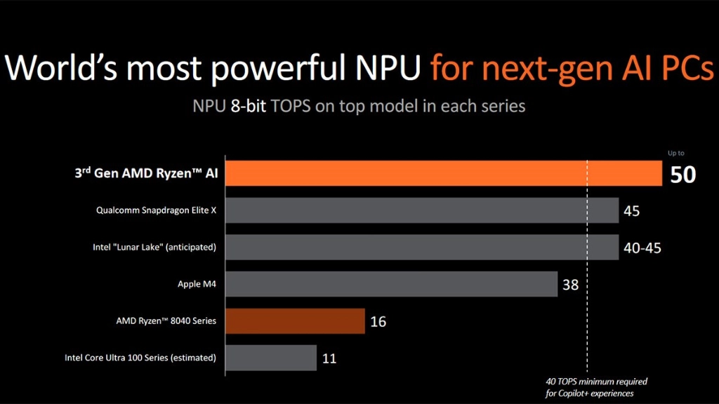 NPU AMD AI 300 series